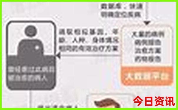 赛里木湖旅游路线图